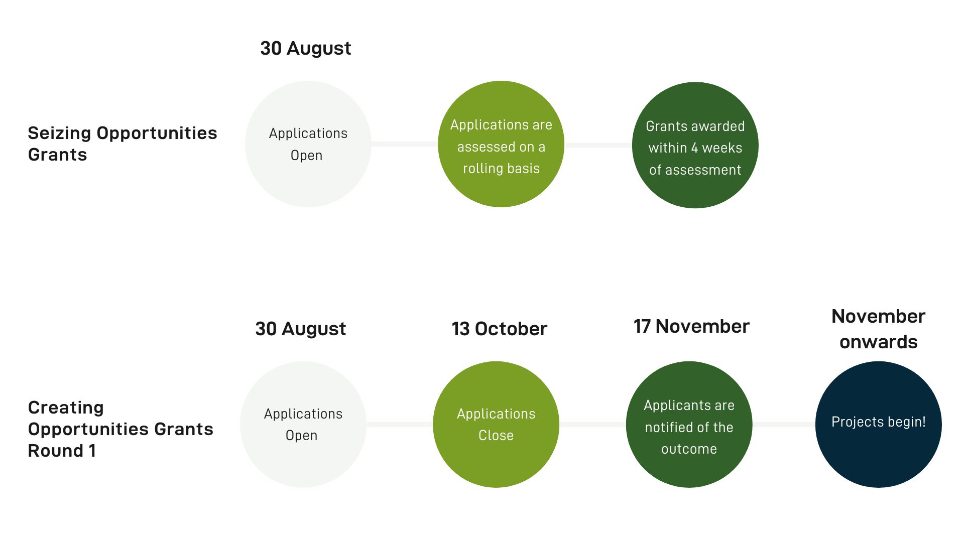 Graphic showing dates 