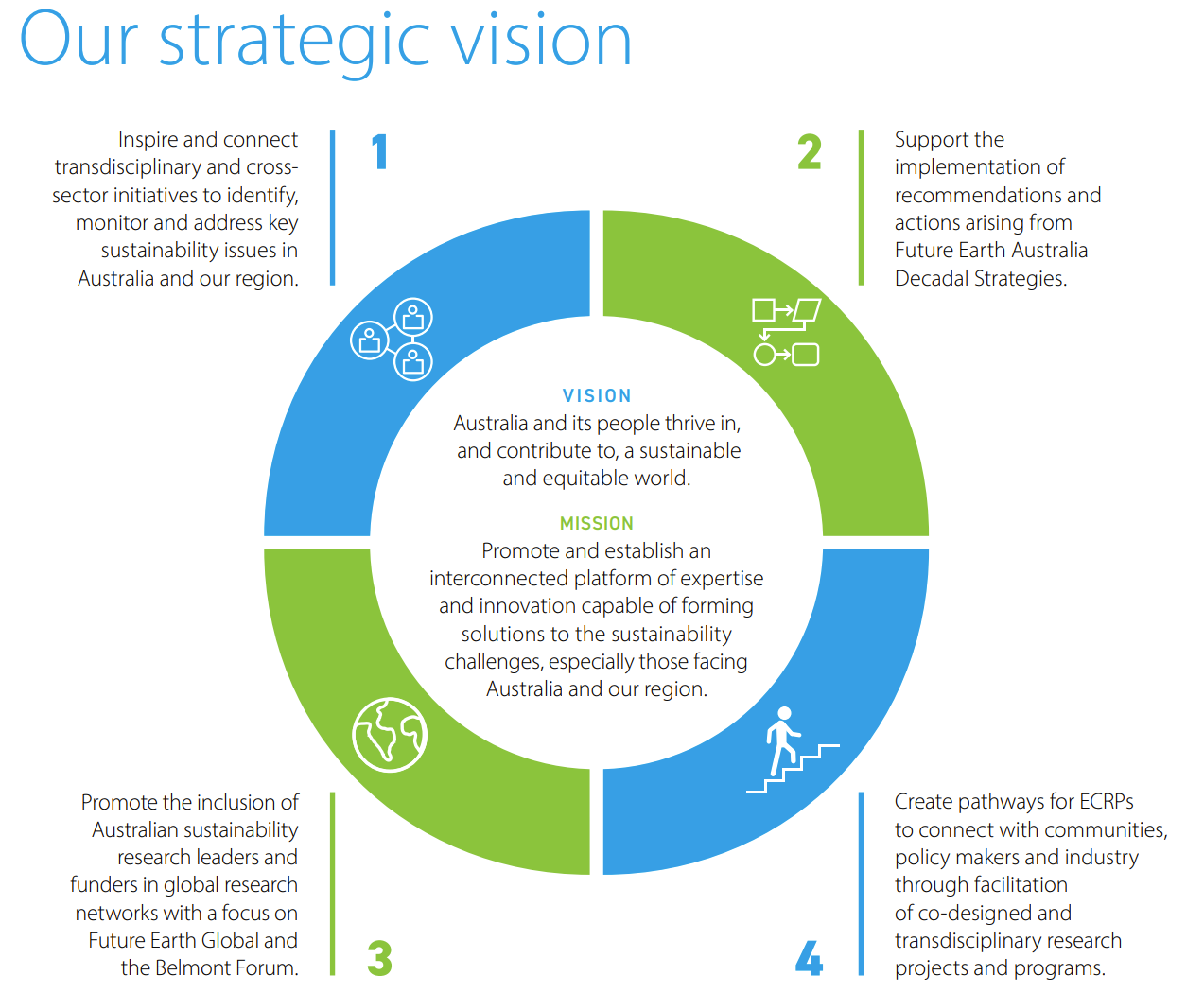 strategic vision